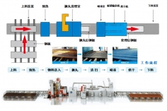 Q69 series steel plate pretreatment line